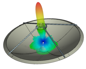 Read more about the article Antenna Design, Optimization and Analysis